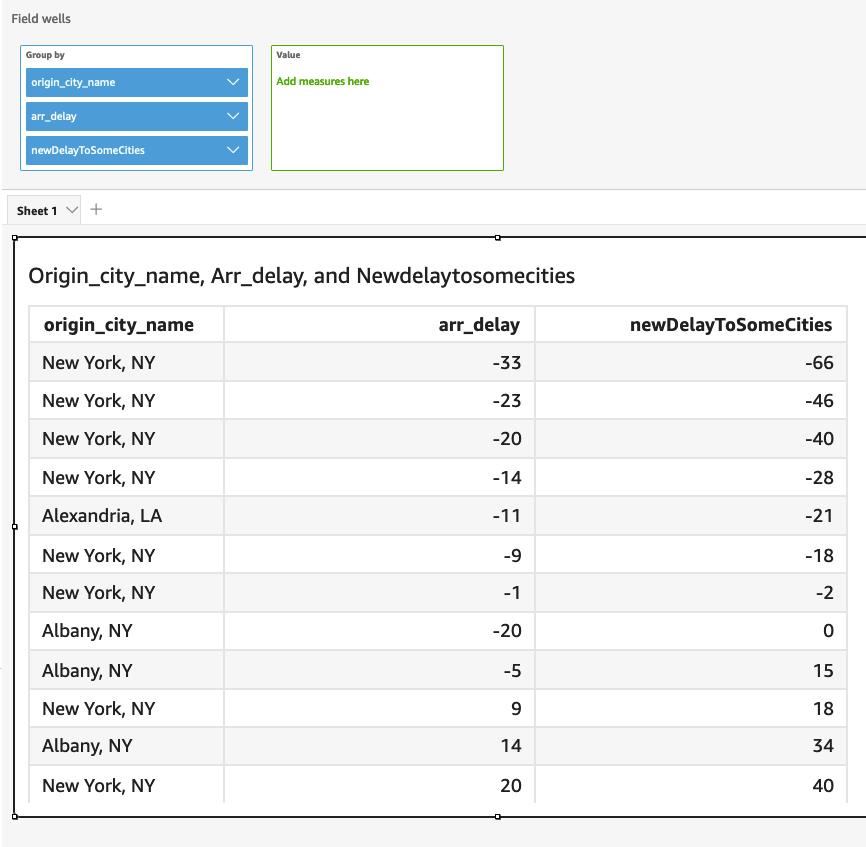 An image of the results of the function example, shown in table form.