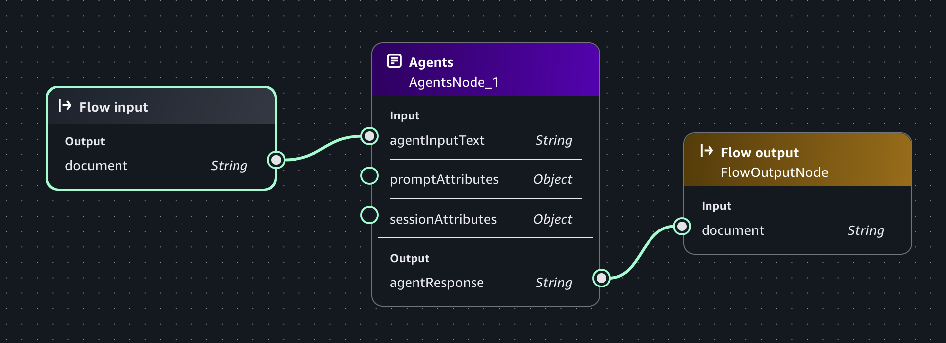 Agent node in an Amazon Bedrock in SageMaker Unified Studio flow app.