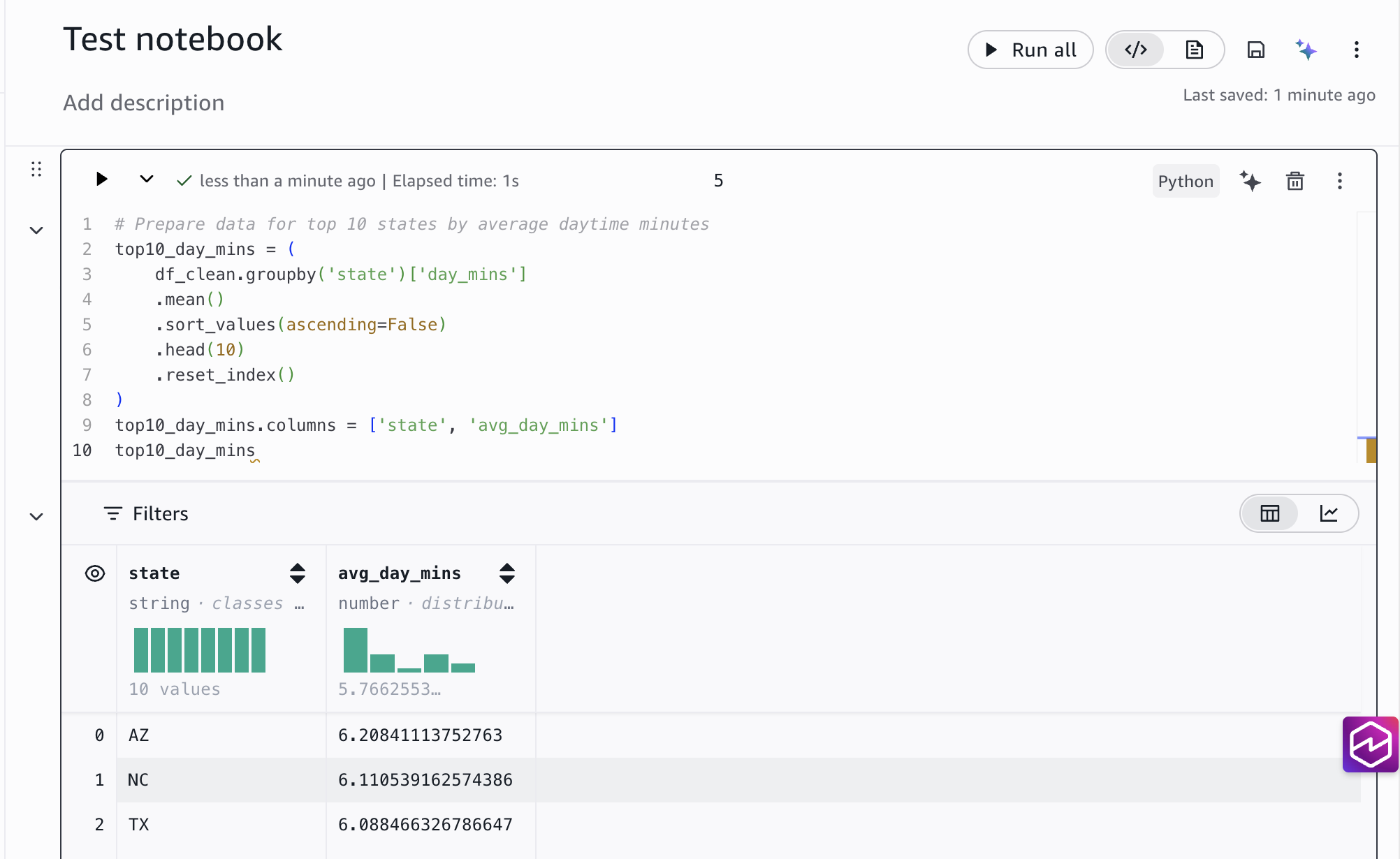 The Data Agent generating code to create the requested bar chart.