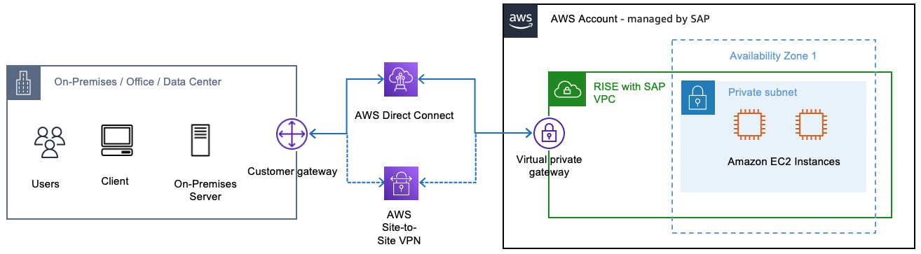 Cost Effective Alternative for Non-Critical Workloads