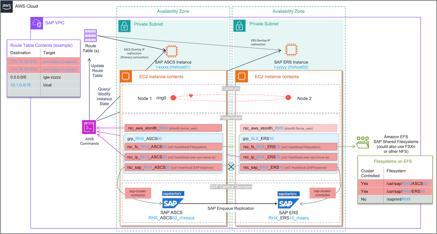 Classic Architecture.