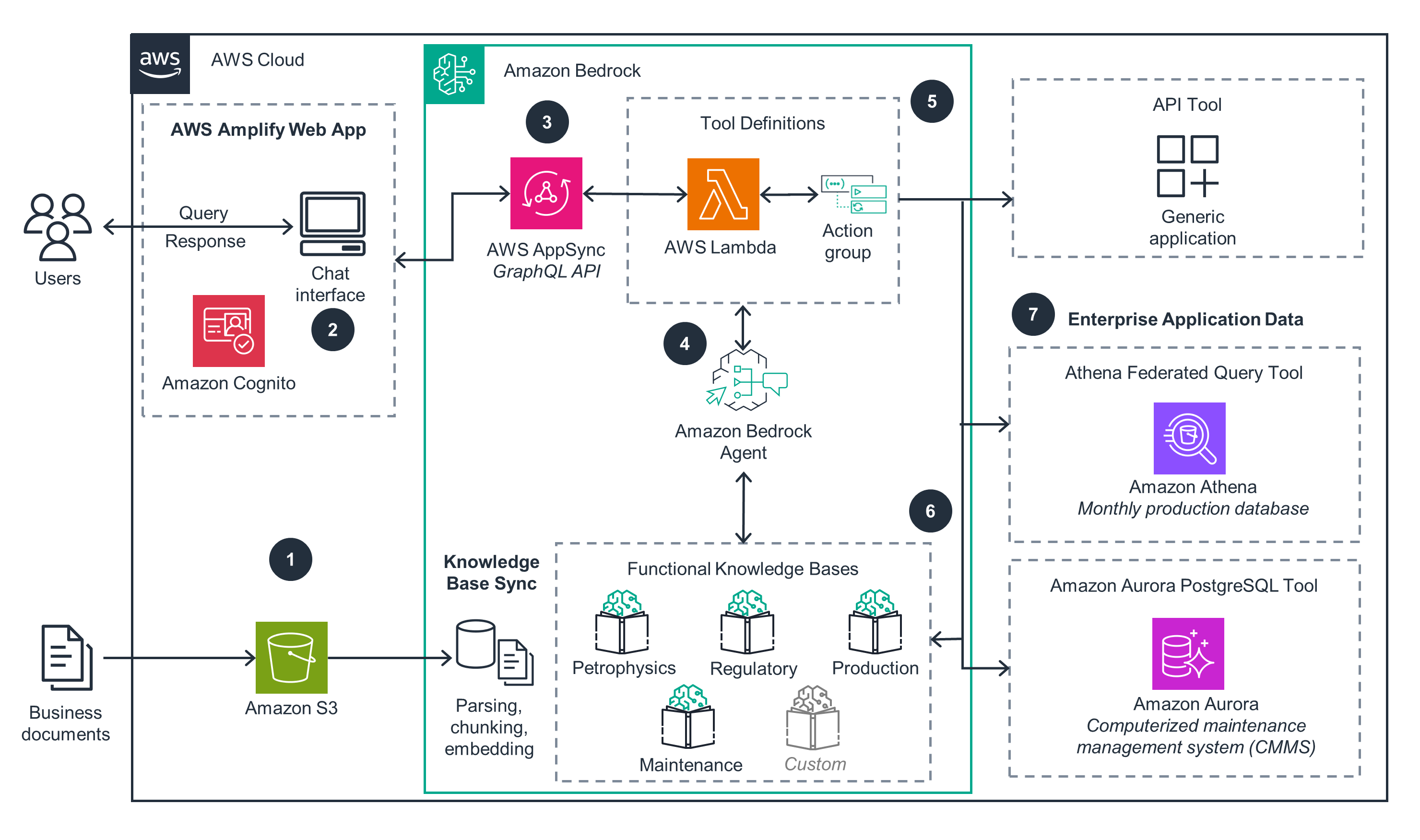 Architecture diagram