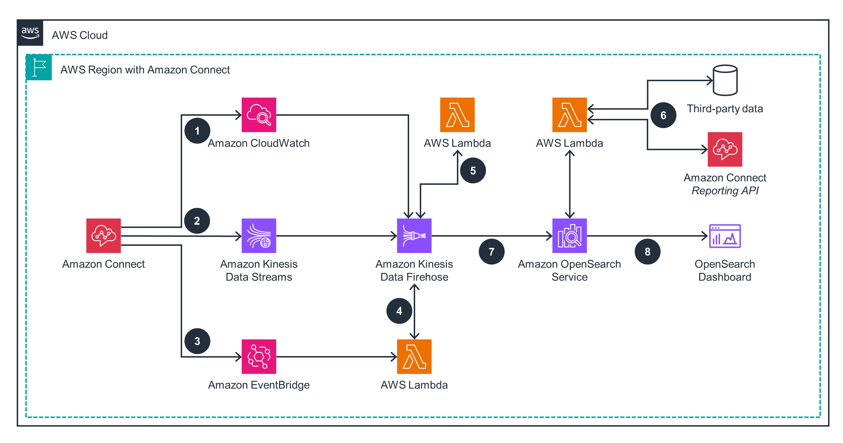 Architecture diagram