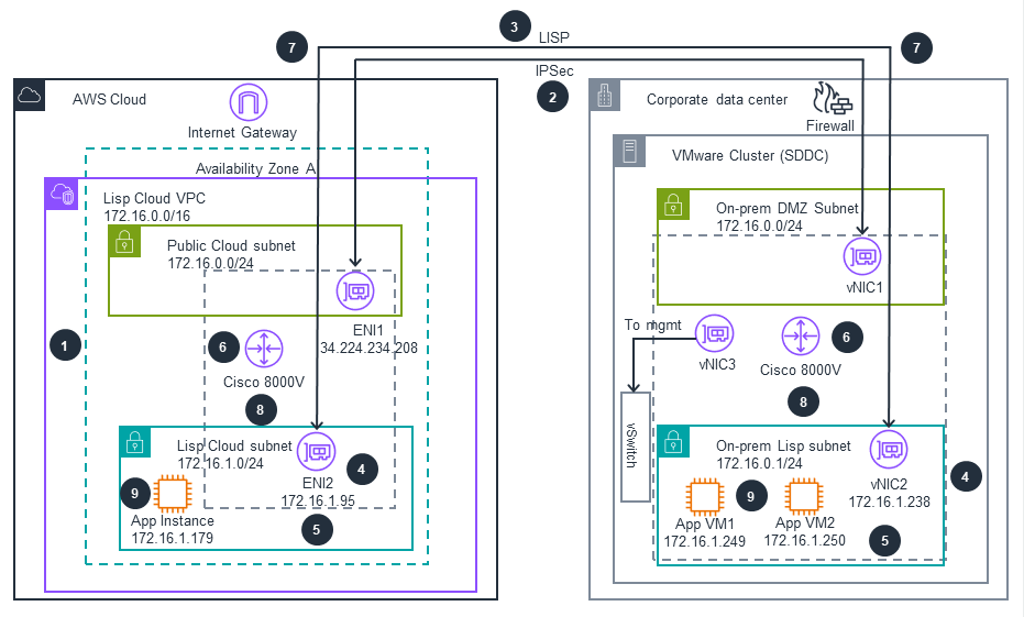 Architecture diagram
