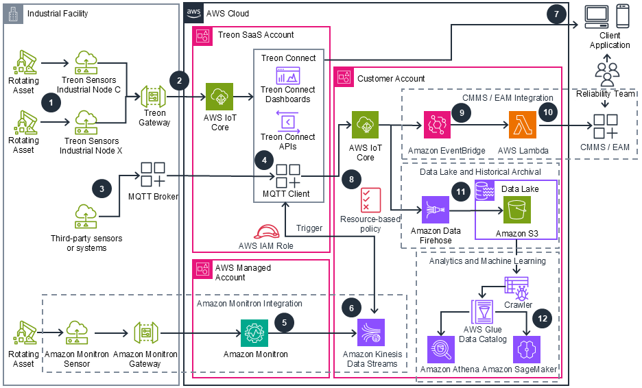 Architecture diagram