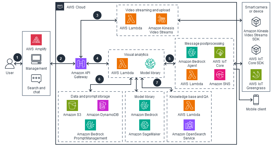 Architecture diagram