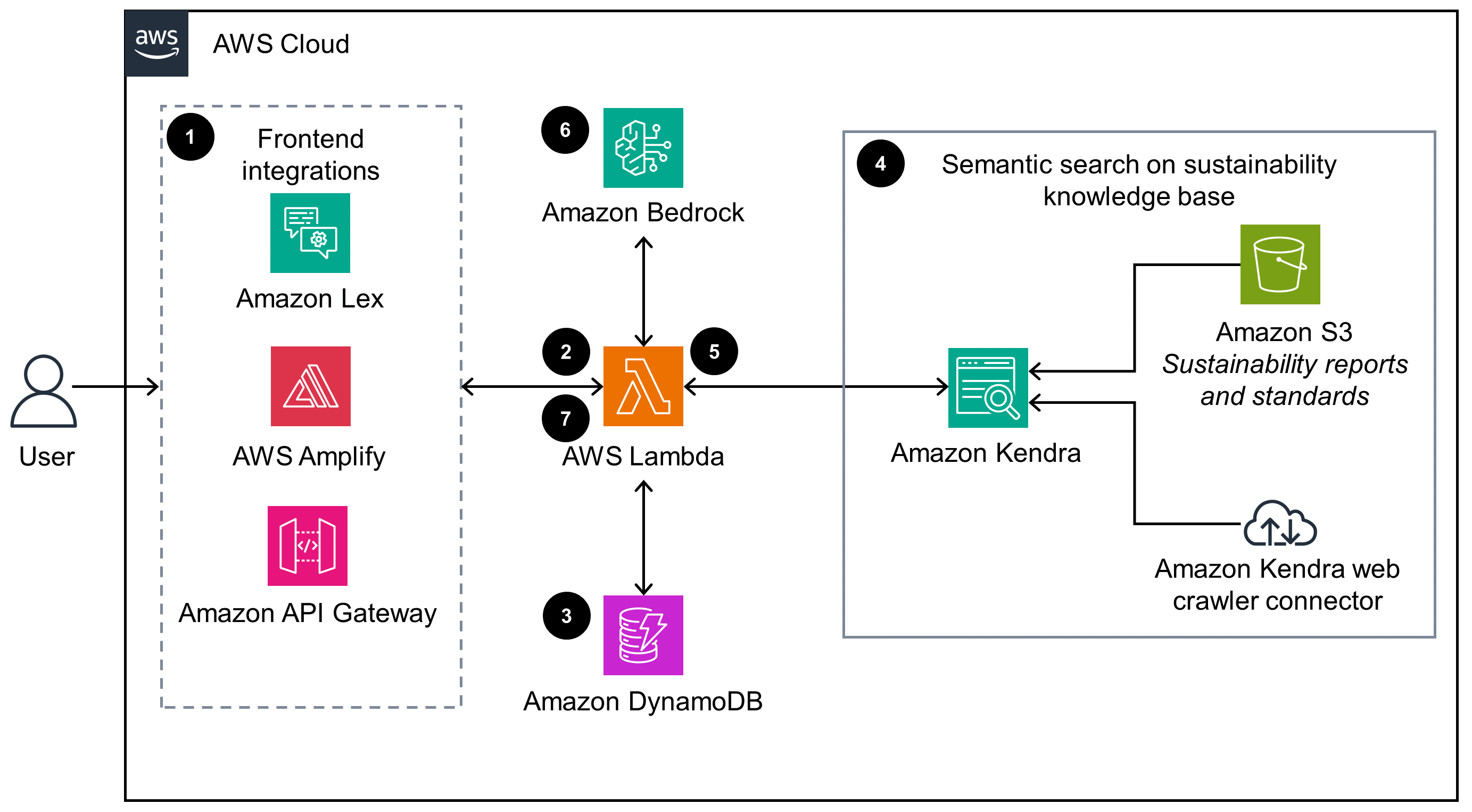 Architecture diagram