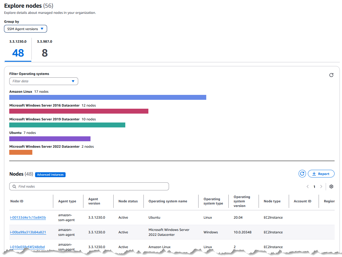 Lists of managed nodes on agent tabs