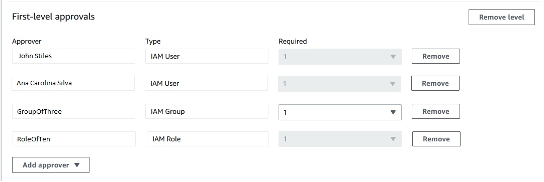 Approval level showing four required per-line approvers.