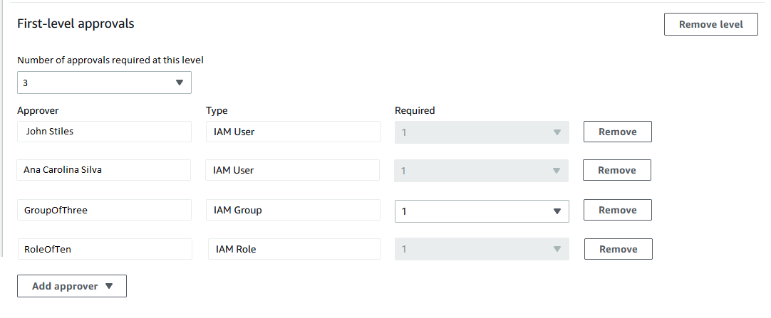 Approval level showing three approvals required for the level but four required at the line level.