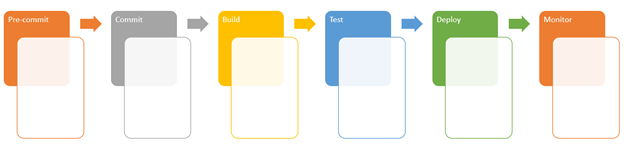 Diagram depicting CI/CD