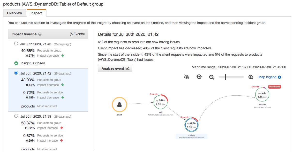 Inspect page with impact timeline.