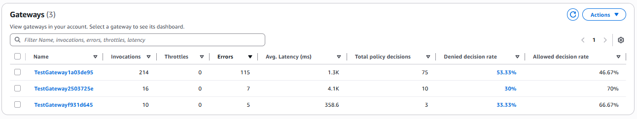 Visualizzazione dei dettagli dei gateway