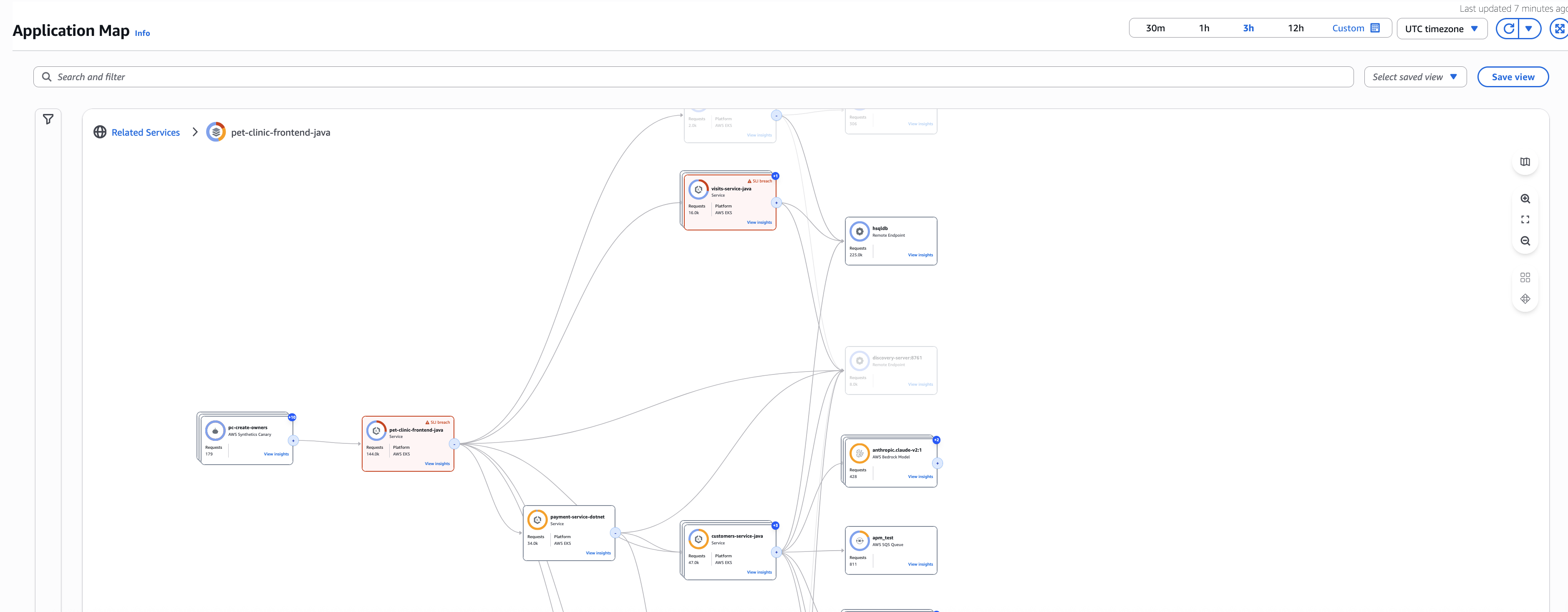 CloudWatch servizi di mappe delle applicazioni all'interno del gruppo.