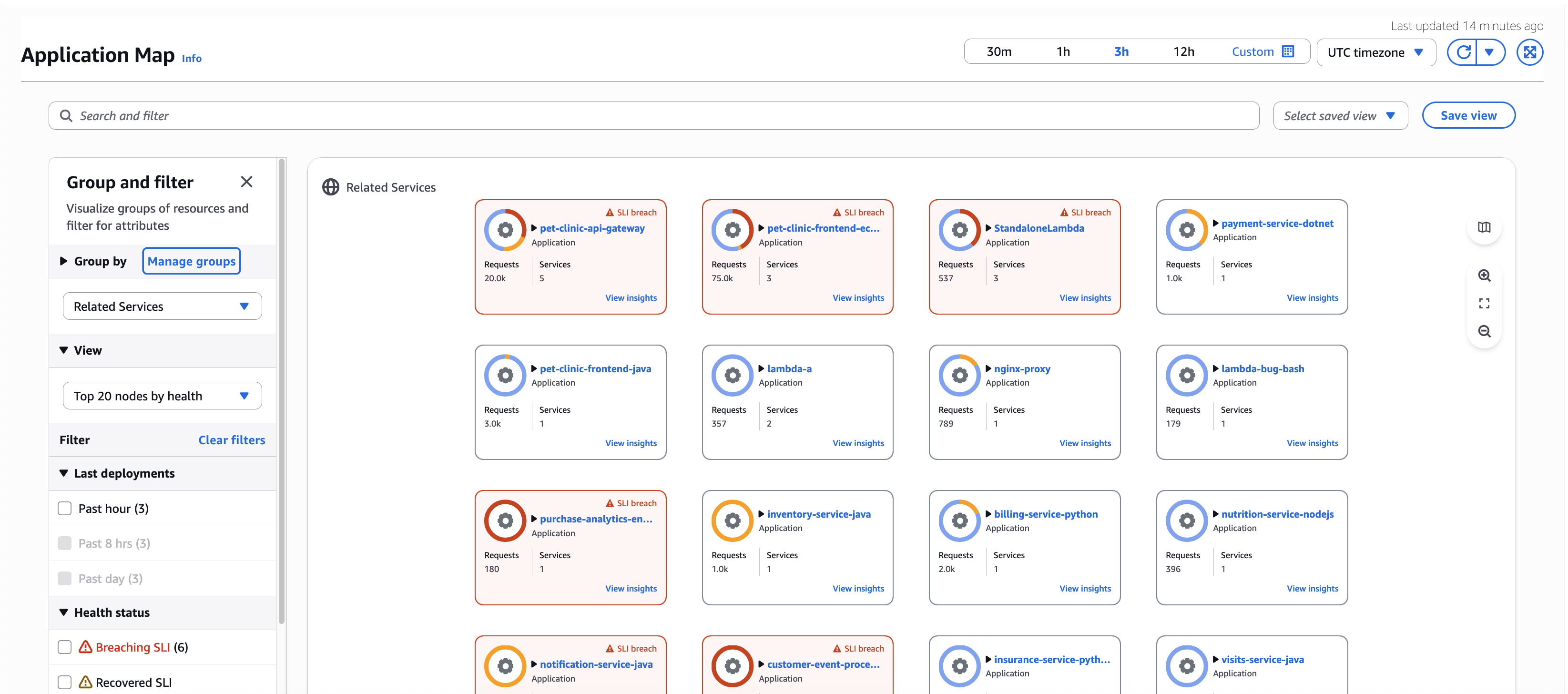 CloudWatch mappa delle applicazioni con raggruppamento per servizi correlati.