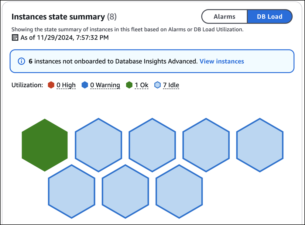 Riepilogo dello stato delle istanze