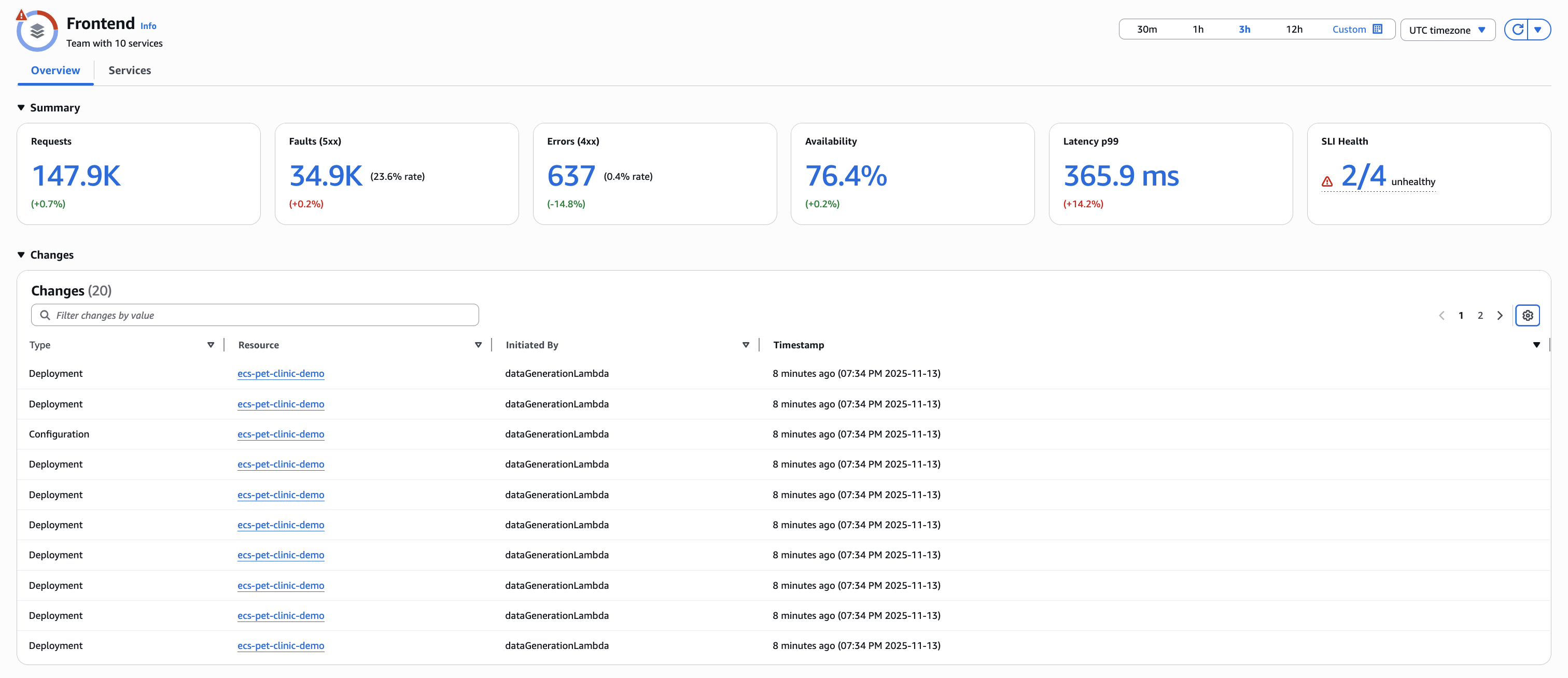 Visualizza la dashboard dell'applicazione per il gruppo