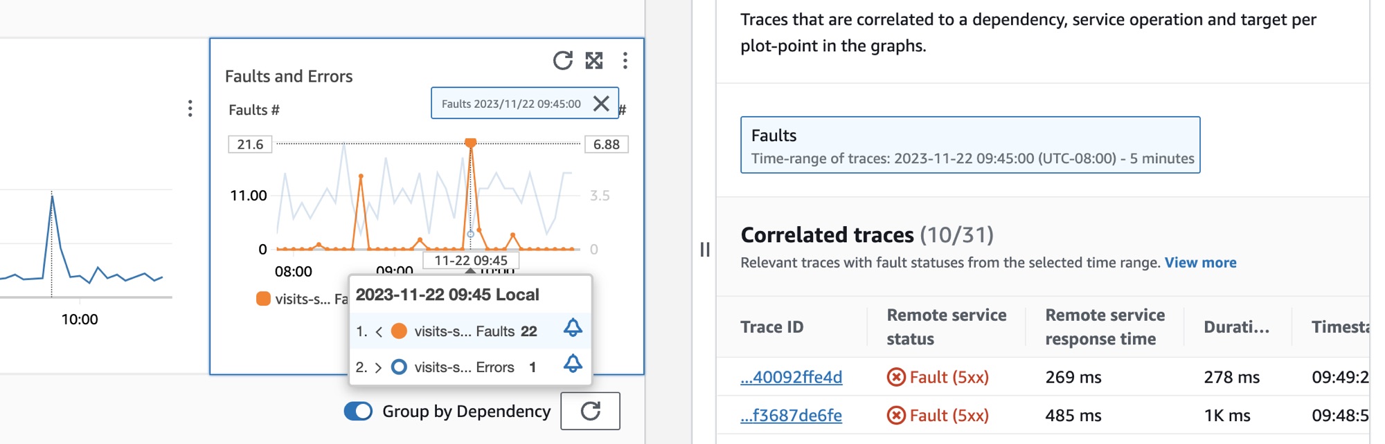 Grafici delle dipendenze e tracce correlate