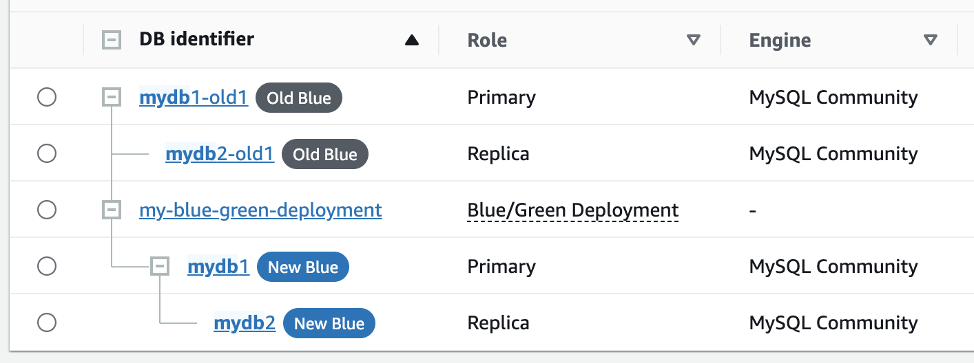 Dopo il passaggio a una distribuzione blue/green