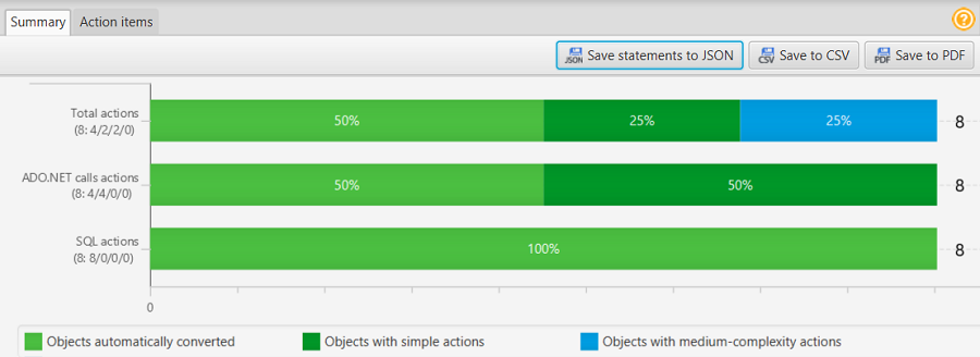 Scheda di riepilogo del rapporto di valutazione delle applicazioni C#
