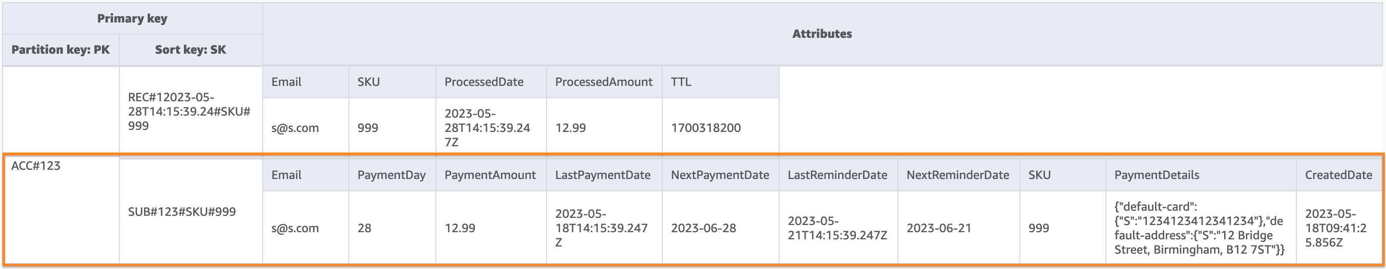 Risultato dell’operazione di query sulla tabella di base. Mostra l’abbonamento di un account specifico.
