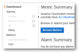 Dashboard interface showing Alarms, Billing, Metrics, and SWF options with Metric Summary.