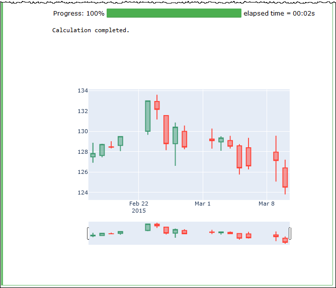 Utilizzando il comando magic %ploty.