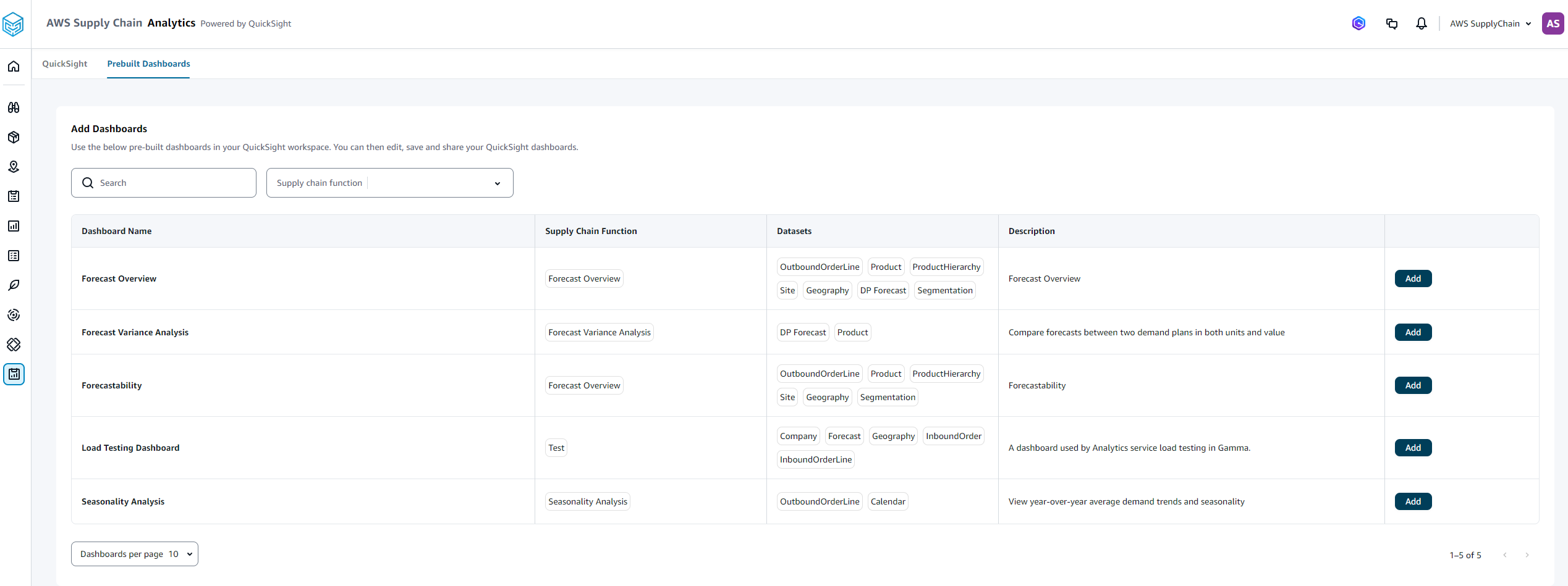 Dashboard predefiniti