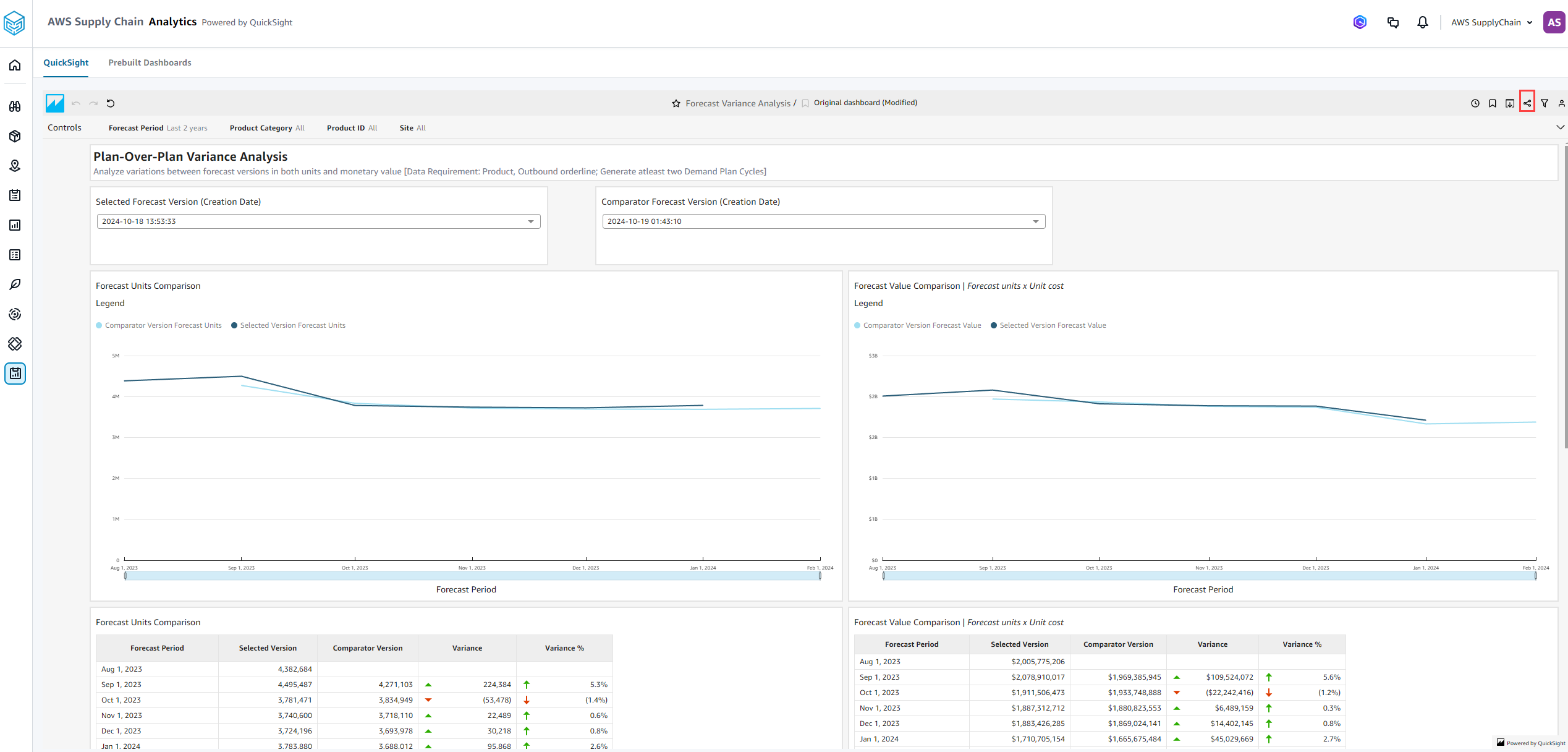 Visualizzazione di dashboard preconfigurate