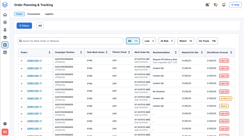 Crea un processo di pianificazione e tracciamento degli ordini