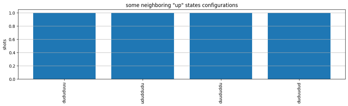 Grafico a barre che mostra immagini di alcune configurazioni di stati «superiori» adiacenti, con 4 stati a 1,0 scatti.