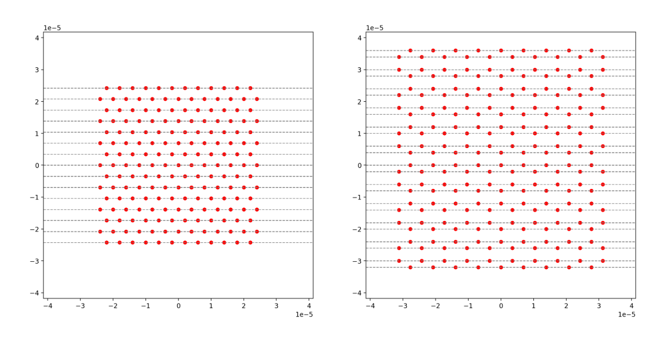 Il grafico mostra una geometria stretta di un reticolo triangolare di punti sulla sinistra e il grafico destro è un reticolo esagonale di punti.