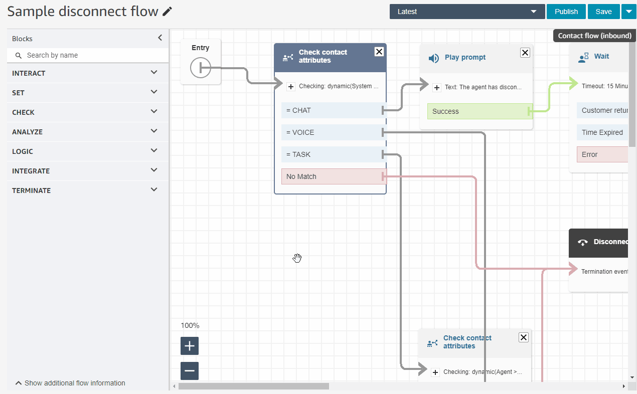 Diagramma di flusso che mostra il flusso con attributi di controllo, prompt di riproduzione e fasi di attesa.
