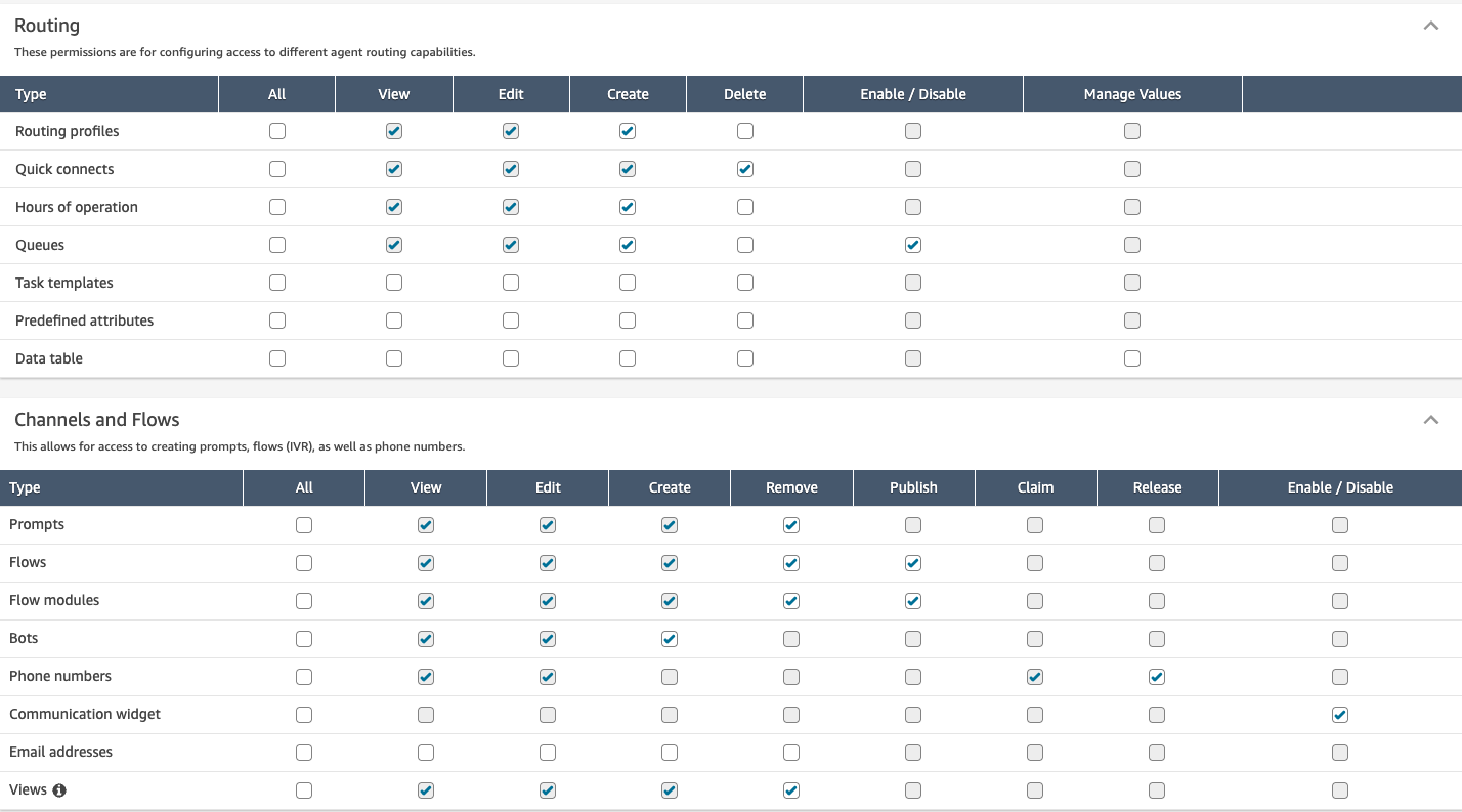 Autorizzazioni dei profili di sicurezza per i flussi avviati dagli agenti