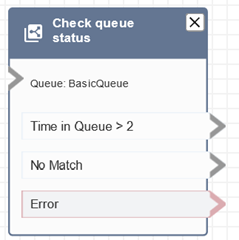 Un blocco Verifica stato coda configurato.