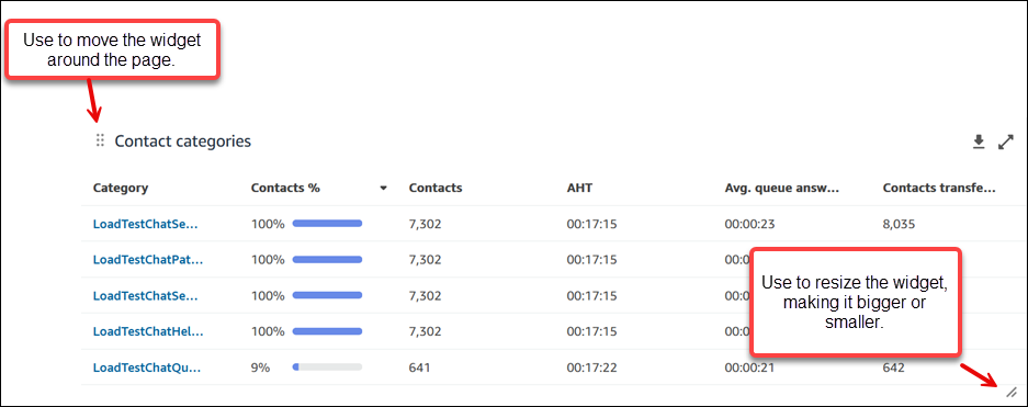 Controlli per spostare il widget nella pagina o ridimensionarlo.