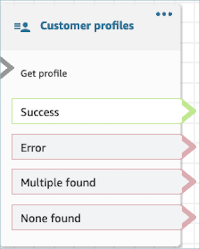 Un blocco Profili dei clienti configurato.