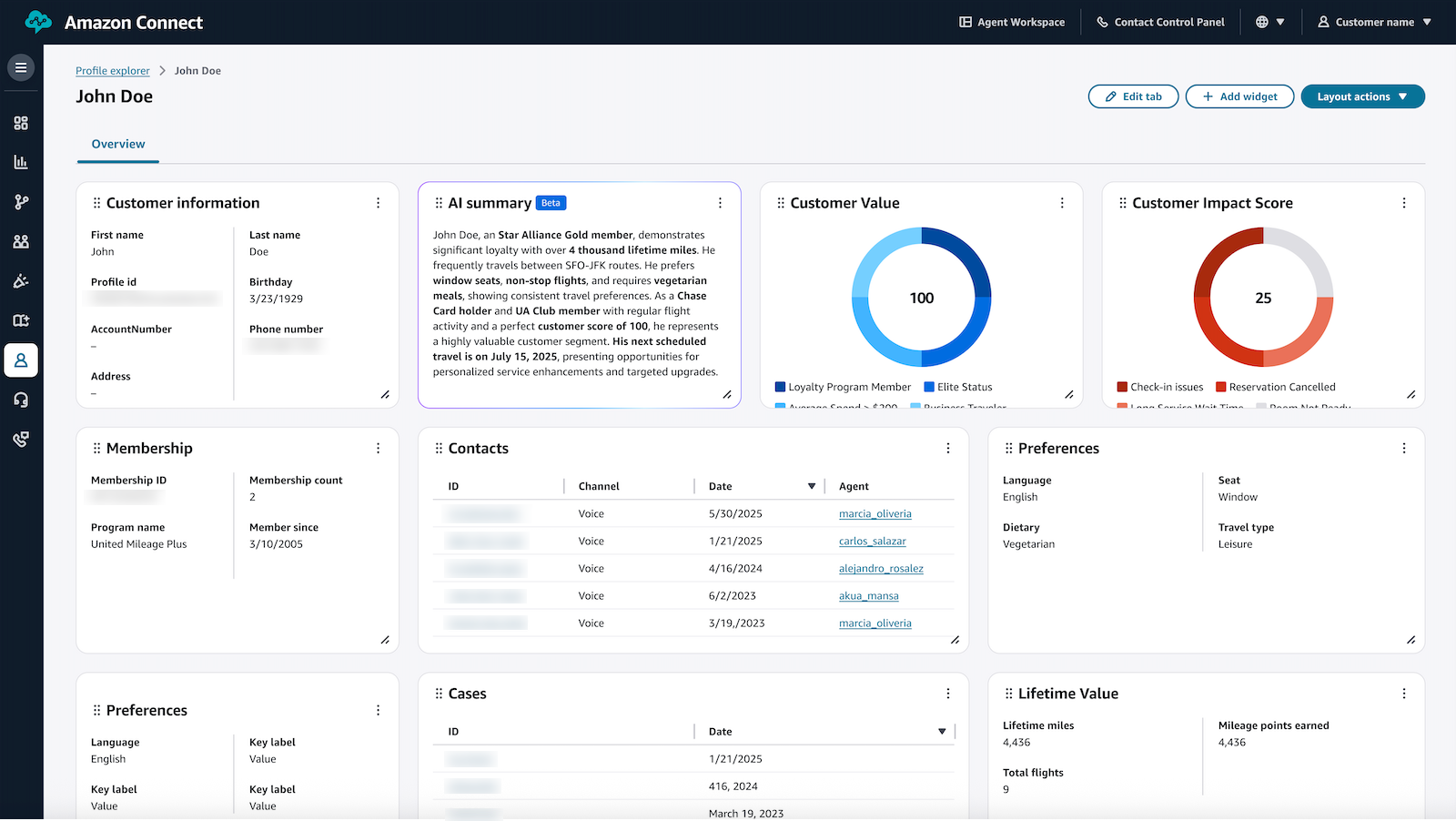 La dashboard dell’Esploratore di profili.