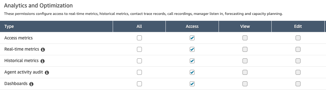 Schede della pagina Dashboard e report.