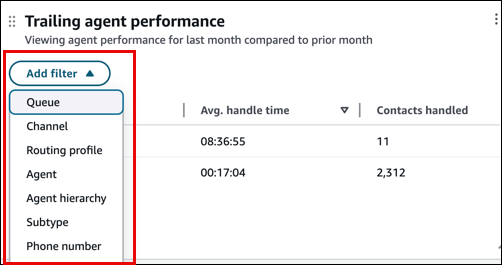 Esempio di filtri che puoi aggiungere per un widget.