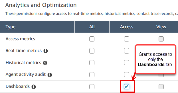 L’autorizzazione Dashboard - Accesso nella pagina Profili di sicurezza.