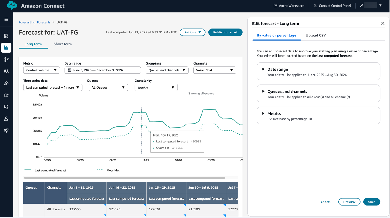 Una previsione dopo il salvataggio delle modifiche.