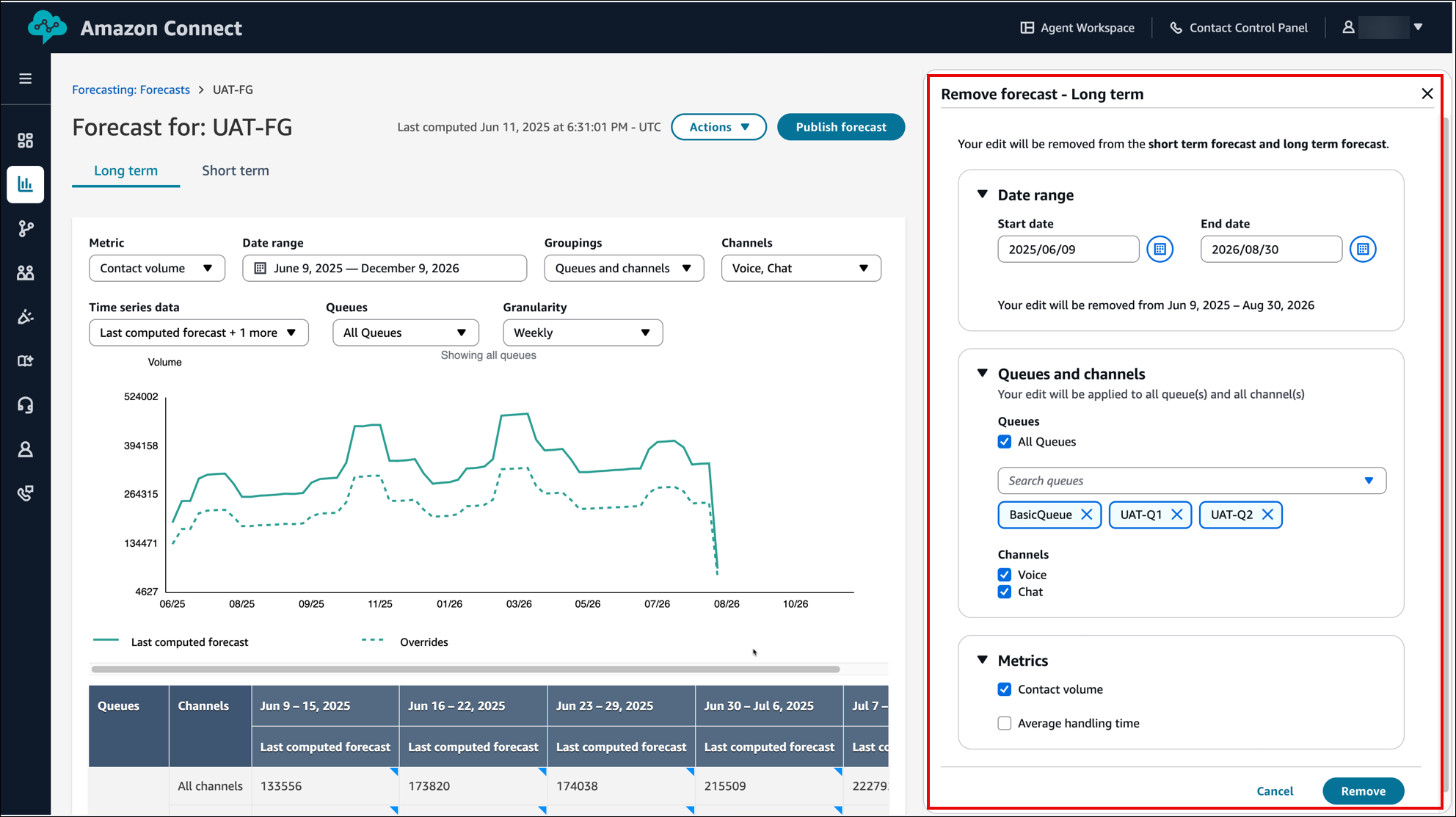 Riquadro Rimuovi previsione.