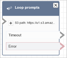 Un blocco Loop dei prompt configurato per riprodurre un prompt da Amazon S3.