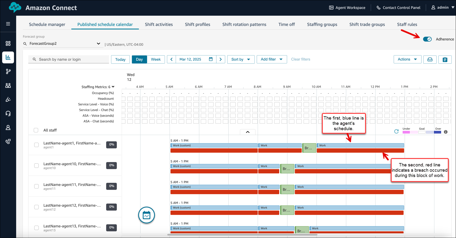 Esempio di vista di aderenza, in cui tutti gli agenti hanno violato la propria pianificazione durante tutti i blocchi di tempo.