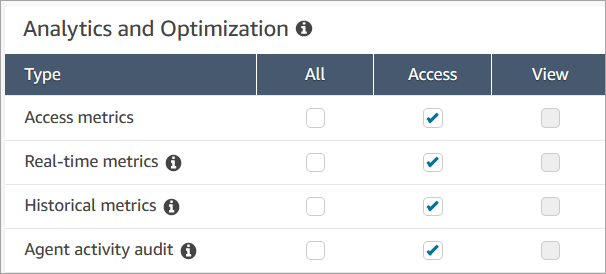 L'autorizzazione Parametri di accesso - Accesso.