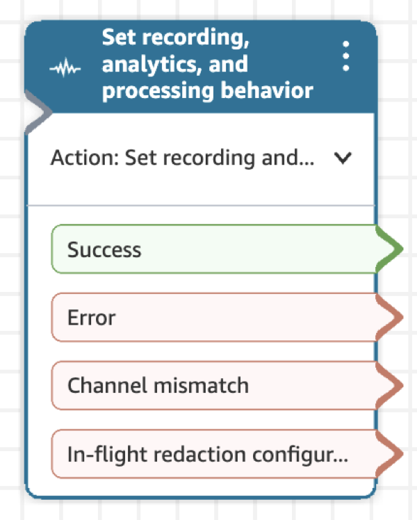 Un blocco Set di registrazione, analisi e comportamento di elaborazione configurato che mostra l'azione Set recording and analytics behavior con quattro rami.