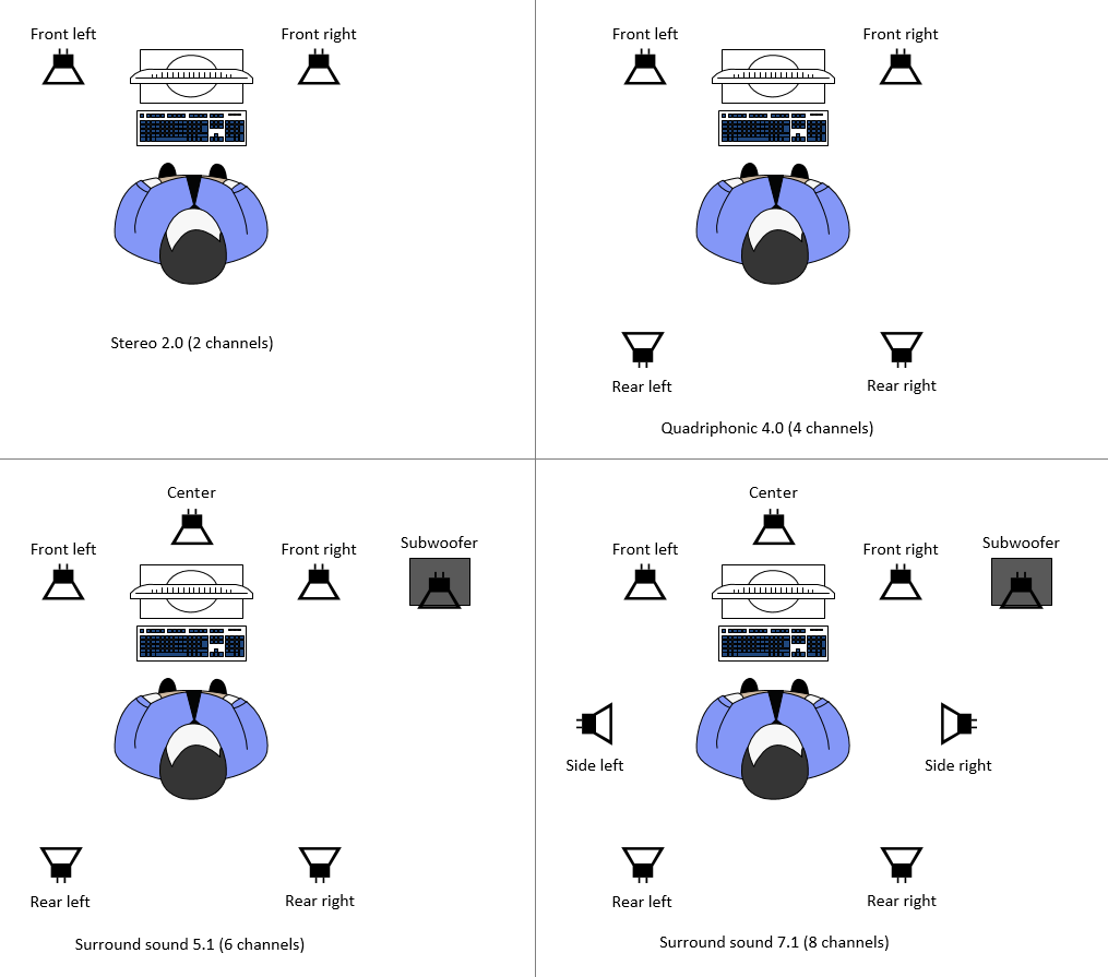 Configurazioni audio supportate