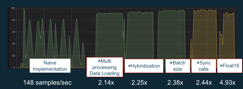 Miglioramenti delle prestazioni per GPUs