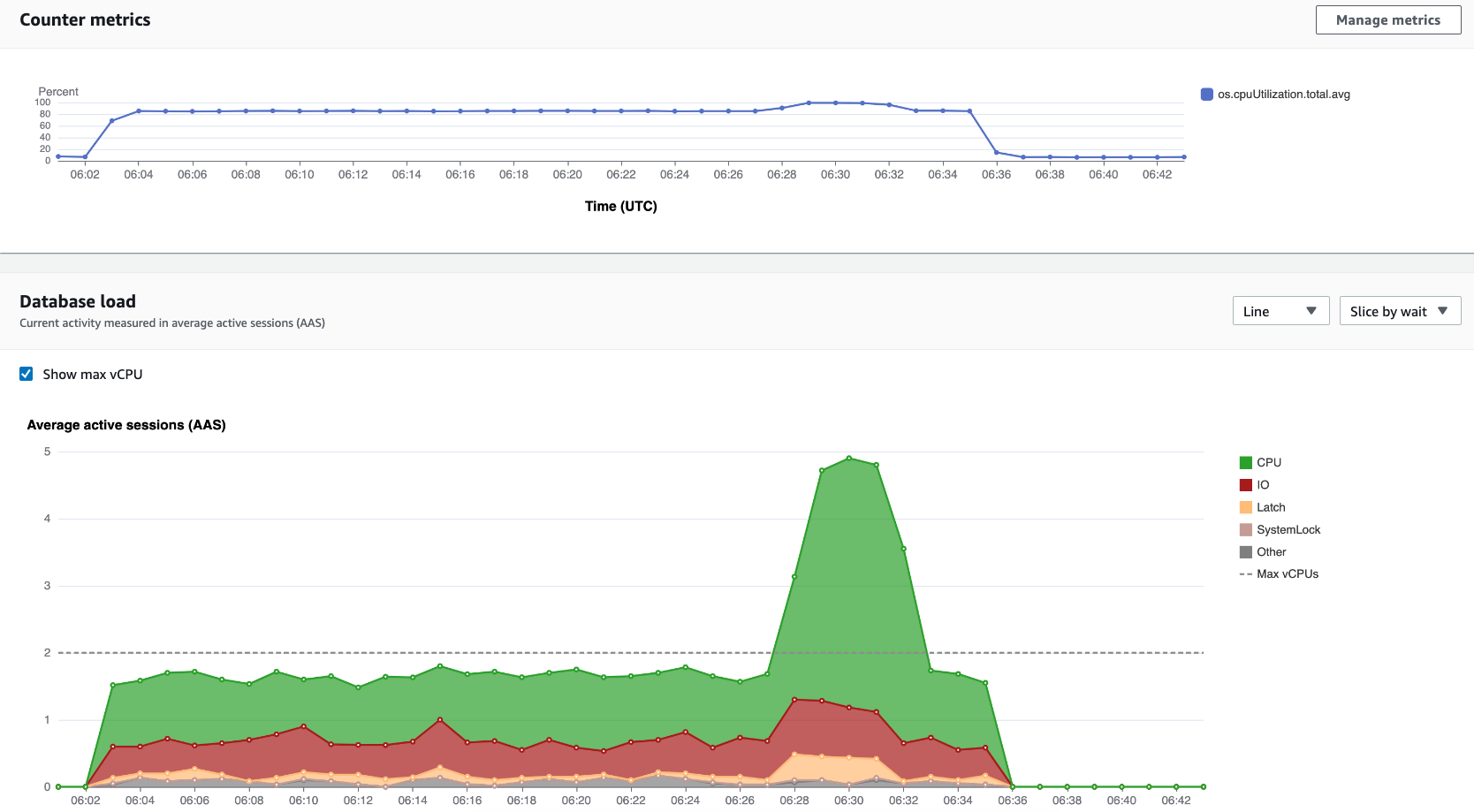 Grafici Counter Metrics (Parametri contatore) e Database Load (Carico del database)